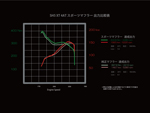 SH5 試験結果（弊社内）