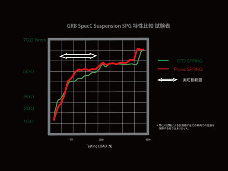 ローダウンスプリング GE/GH｜PROVA スバル車専門チューニングパーツメーカー